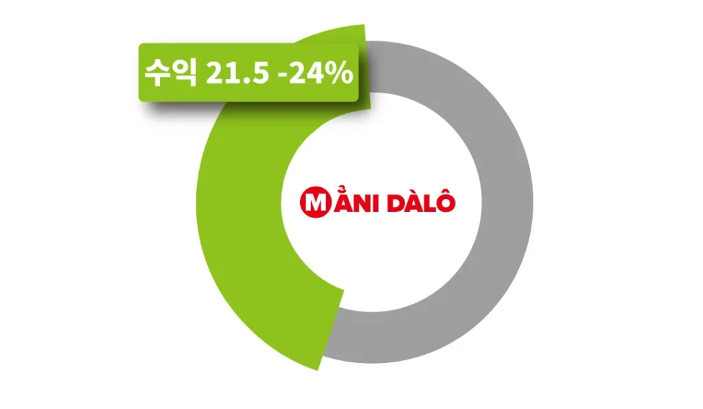 마니달오 매출자료